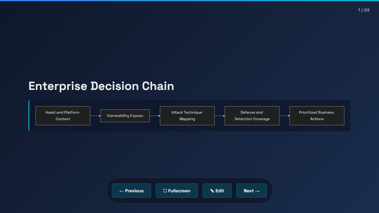 Business Comprehensive Deck