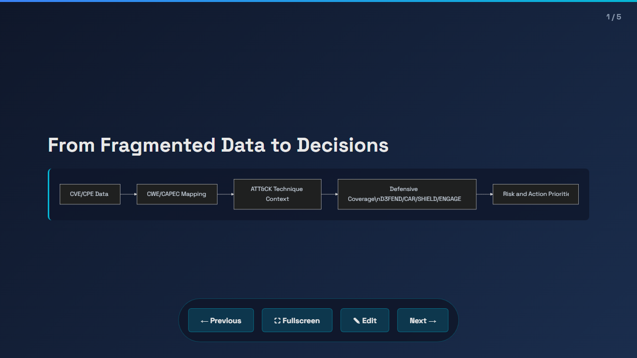 KGCS Value Proposition